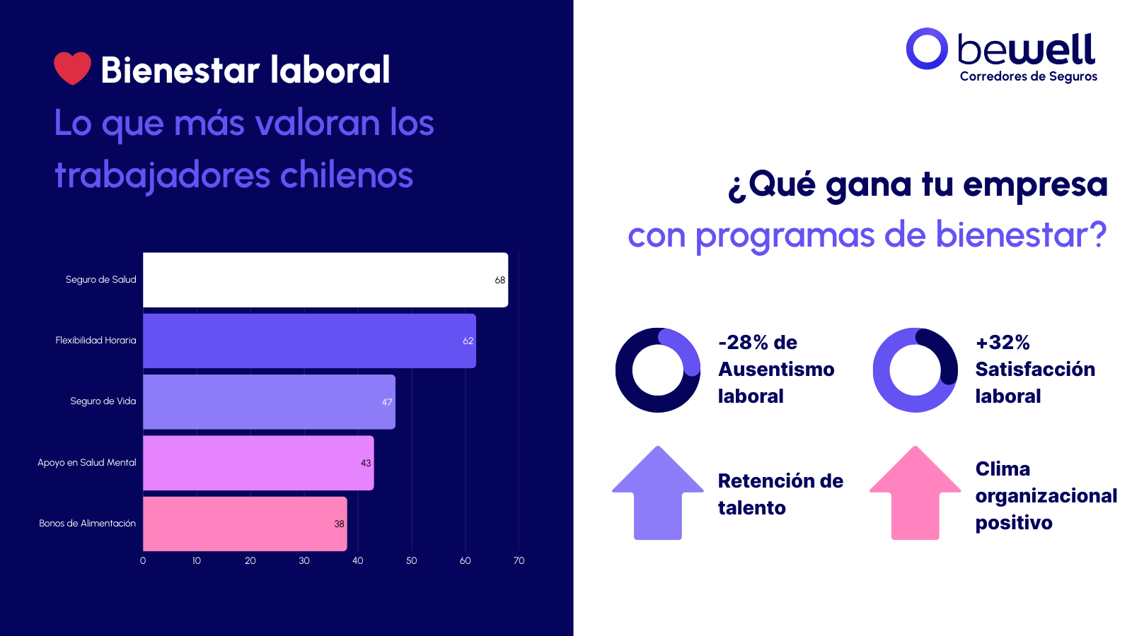 Bienestar laboral